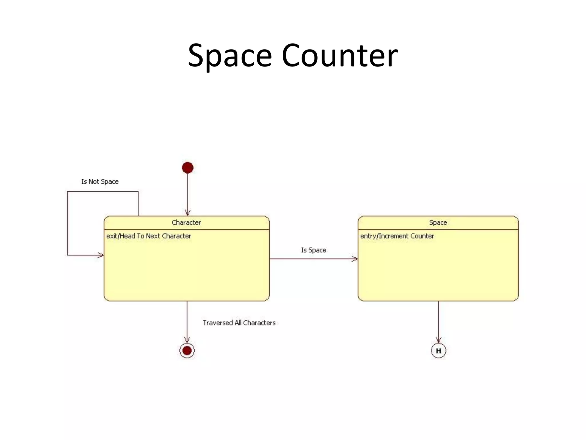 Space Counter
 