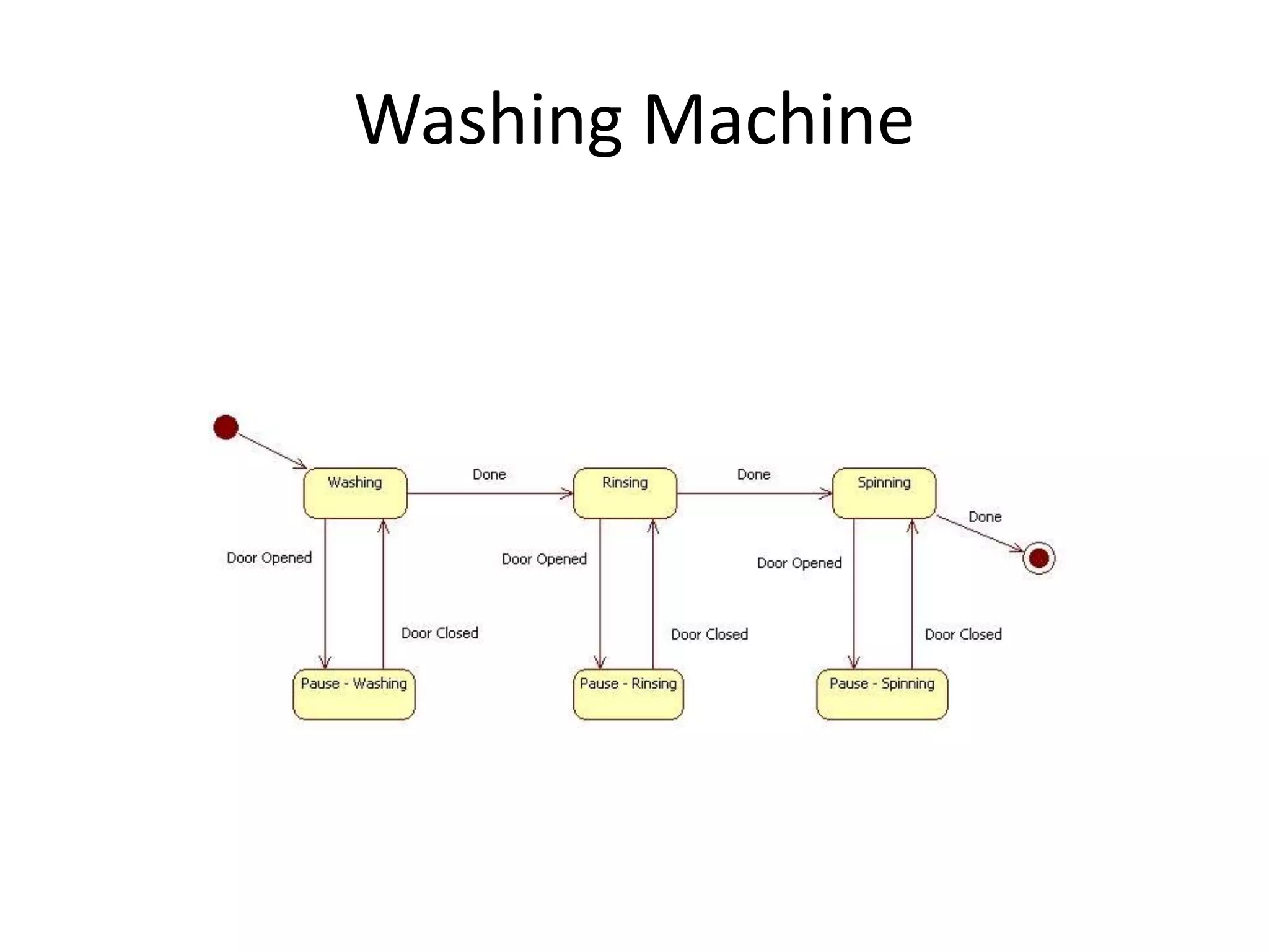 Washing Machine
 
