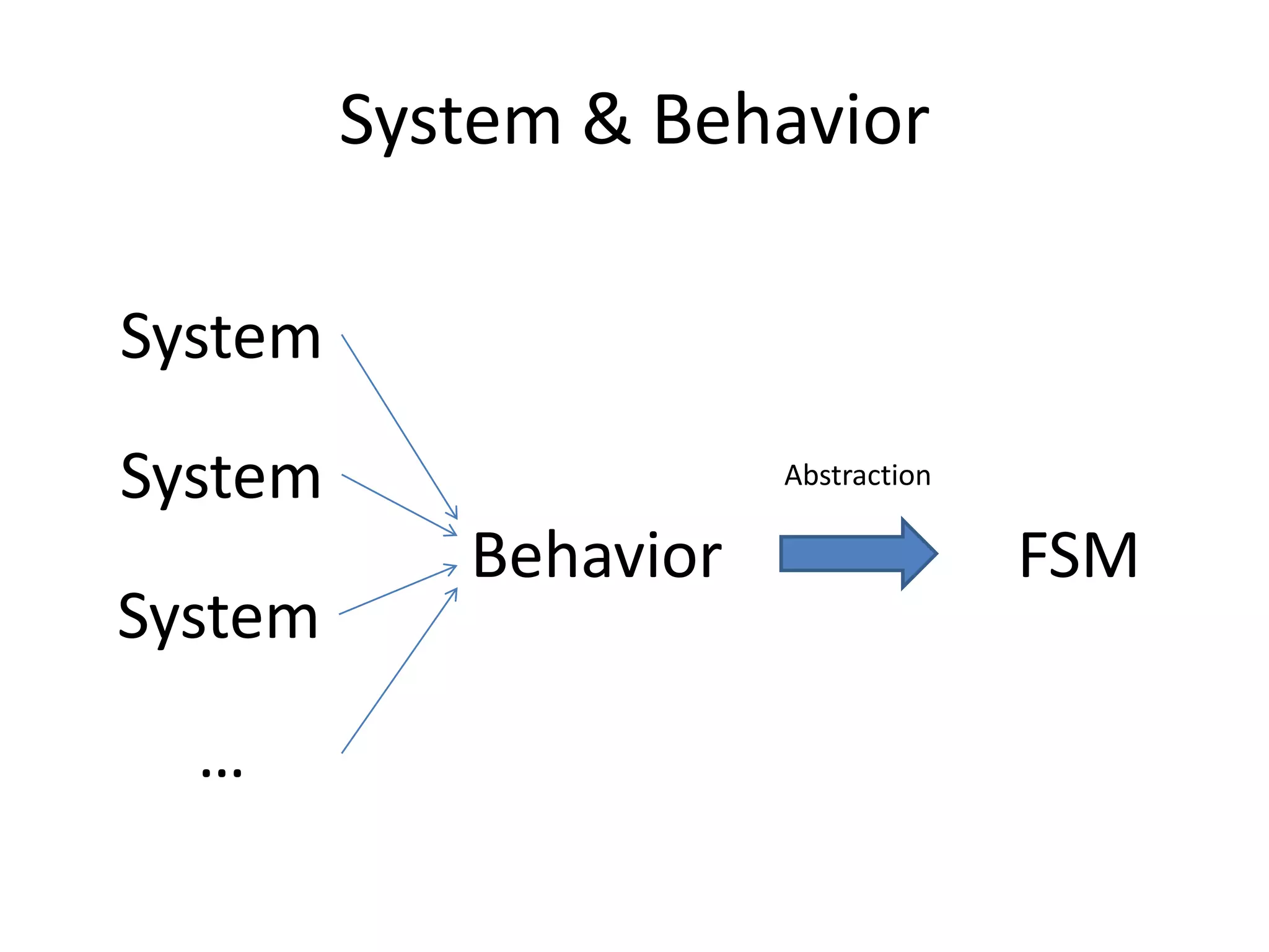System & Behavior

System
System                 Abstraction

            Behavior                 FSM
System
  …
 