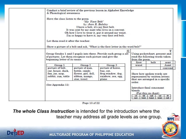 MG DLP.pptx | Educational Assessment | Education