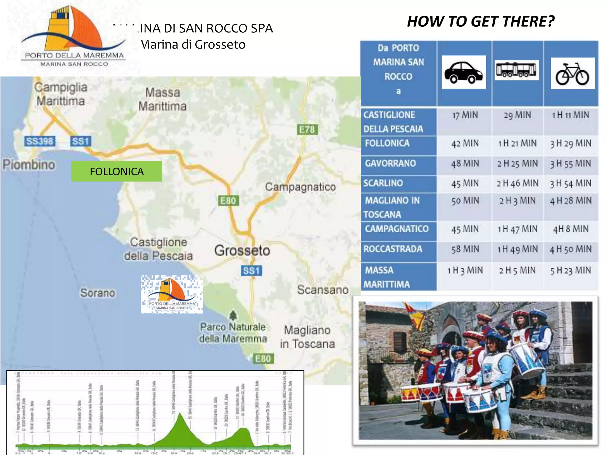 FOLLONICA
MARINA DI SAN ROCCO SPA
Marina di Grosseto
HOW TO GET THERE?
 
