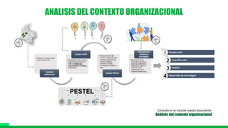 05
ANALISIS DEL CONTEXTO ORGANIZACIONAL
Consulta en la intranet nuestro documento:
Análisis del contexto organizacional
 
