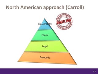 samedi 13 février 2016
13
13
1313
North American approach (Carroll)
 