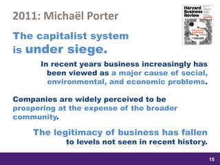 samedi 13 février 2016
15
15
1515
The capitalist system
is under siege.
In recent years business increasingly has
been viewed as a major cause of social,
environmental, and economic problems.
Companies are widely perceived to be
prospering at the expense of the broader
community.
The legitimacy of business has fallen
to levels not seen in recent history.
2011: Michaël Porter
 