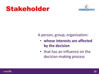 samedi 13 février 2016
22
22
2222
Stakeholder
A person, group, organization:
• whose interests are affected
by the decision
• that has an influence on the
decision-making process
 