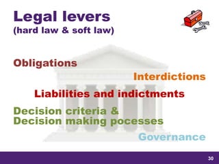 samedi 13 février 2016
30
30
3030
Legal levers
(hard law & soft law)
Obligations
Interdictions
Liabilities and indictments
Decision criteria &
Decision making pocesses
Governance
 