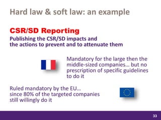 samedi 13 février 2016
33
33
3333
Hard law & soft law: an example
CSR/SD Reporting
Publishing the CSR/SD impacts and
the actions to prevent and to attenuate them
Mandatory for the large then the
middle-sized companies… but no
prescription of specific guidelines
to do it
Ruled mandatory by the EU…
since 80% of the targeted companies
still willingly do it
 