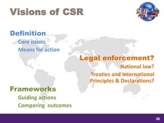 samedi 13 février 2016
36
36
3636
Visions of CSR
Definition
Core issues
Means for action
Legal enforcement?
National law?
Treaties and International
Principles & Declarations?
Frameworks
Guiding actions
Comparing outcomes
 