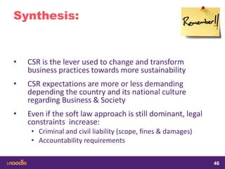 samedi 13 février 2016
46
46
4646
Synthesis:
• CSR is the lever used to change and transform
business practices towards more sustainability
• CSR expectations are more or less demanding
depending the country and its national culture
regarding Business & Society
• Even if the soft law approach is still dominant, legal
constraints increase:
• Criminal and civil liability (scope, fines & damages)
• Accountability requirements
 