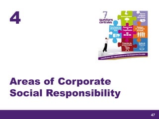 samedi 13 février 2016
47
47
4747
4
Areas of Corporate
Social Responsibility
 