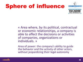samedi 13 février 2016
49
49
4949
Sphere of influence
« Area where, by its political, contractual
or economic relationships, a company is
able to affect the decisions or activities
of companies, organizations or
individuals. »
Area of power: the company's ability to guide
the behavior and the activity of other actors,
without jeopardizing their legal autonomy
 