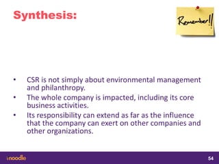 samedi 13 février 2016
54
54
5454
Synthesis:
• CSR is not simply about environmental management
and philanthropy.
• The whole company is impacted, including its core
business activities.
• Its responsibility can extend as far as the influence
that the company can exert on other companies and
other organizations.
 