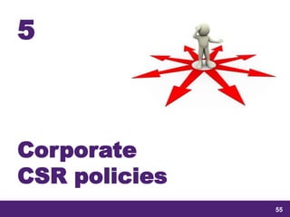 samedi 13 février 2016
55
55
5555
5
Corporate
CSR policies
 