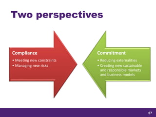 samedi 13 février 2016
57
57
5757
Compliance
• Meeting new constraints
• Managing new risks
Commitment
• Reducing externalities
• Creating new sustainable
and responsible markets
and business models
Two perspectives
 