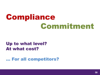 samedi 13 février 2016
58
58
5858
Compliance
Commitment
Up to what level?
At what cost?
… For all competitors?
 