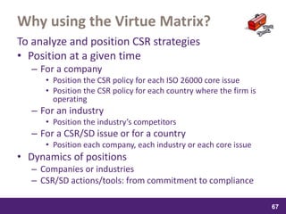 samedi 13 février 2016
67
67
6767
Why using the Virtue Matrix?
To analyze and position CSR strategies
• Position at a given time
– For a company
• Position the CSR policy for each ISO 26000 core issue
• Position the CSR policy for each country where the firm is
operating
– For an industry
• Position the industry’s competitors
– For a CSR/SD issue or for a country
• Position each company, each industry or each core issue
• Dynamics of positions
– Companies or industries
– CSR/SD actions/tools: from commitment to compliance
 