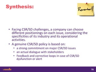 samedi 13 février 2016
70
70
7070
Synthesis:
• Facing CSR/SD challenges, a company can choose
different positionings on each issue, considering the
specificities of its industry and its operational
activities.
• A genuine CSR/SD policy is based on:
• a strong commitment on major CSR/SD issues
• an actual dialogue with stakeholders
• Feedback and corrective loops in case of CSR/SD
dysfunction or alert
 