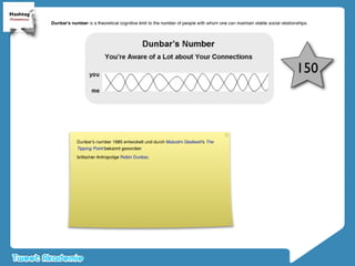 Michael Gebert Tweetakademie