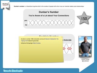 Michael Gebert Tweetakademie