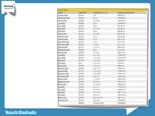 Michael Gebert Tweetakademie