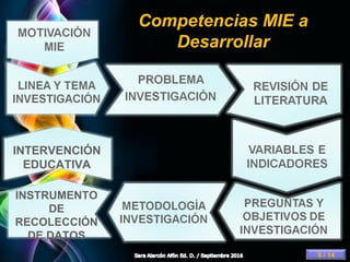 Page 6
Competencias MIE a
Desarrollar
INSTRUMENTO
DE
RECOLECCIÓN
DE DATOS
INTERVENCIÓN
EDUCATIVA
5 / 14
 