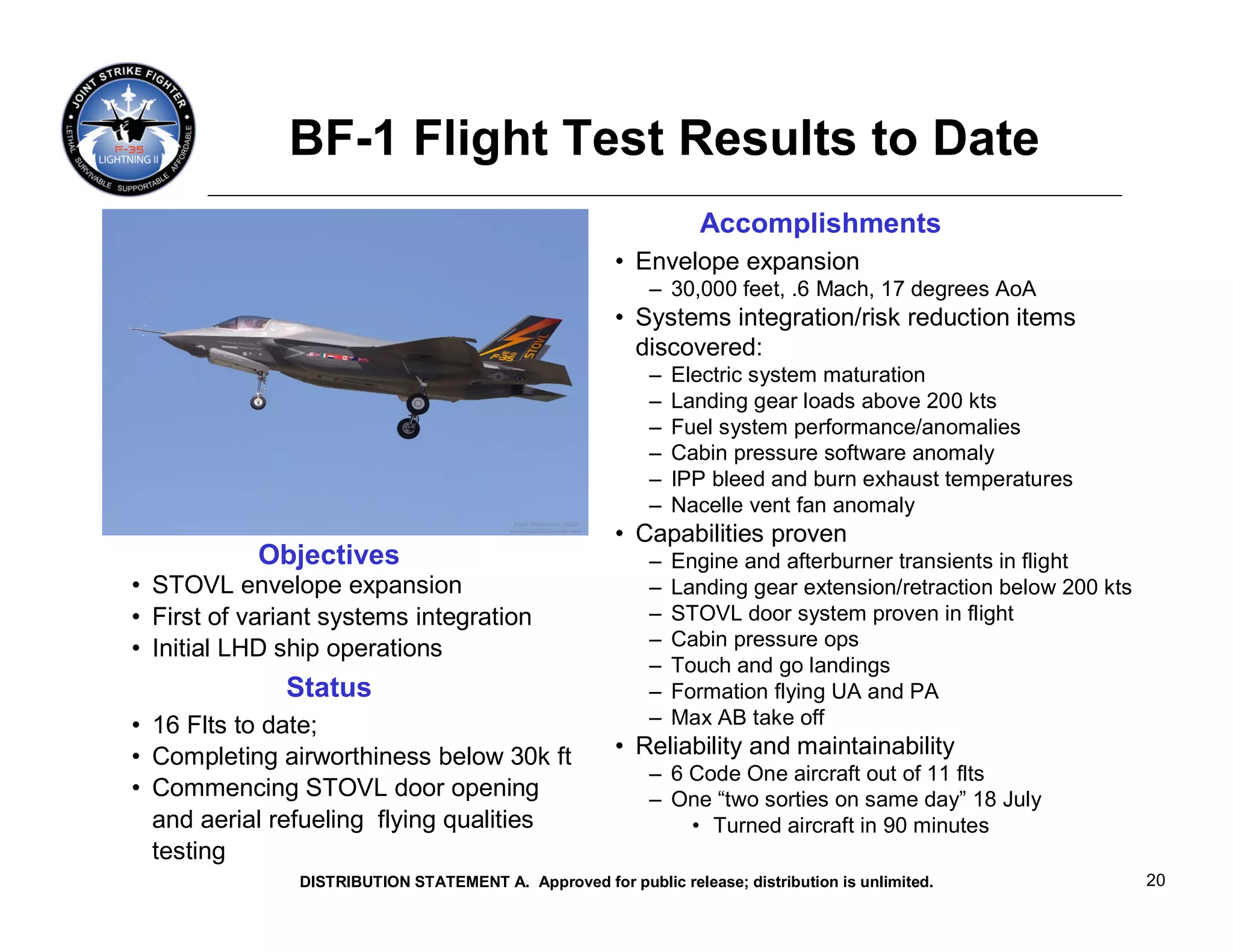DISTRIBUTION STATEMENT A: Approved for public release; distribution is unlimited




              BF-1 Flight Test Results to Date
                                                                              Accomplishments
                                                                • Envelope expansion
                                                                      – 30,000 feet, .6 Mach, 17 degrees AoA
                                                                • Systems integration/risk reduction items
                                                                  discovered:
                                                                      –   Electric system maturation
                                                                      –   Landing gear loads above 200 kts
                                                                      –   Fuel system performance/anomalies
                                                                      –   Cabin pressure software anomaly
                                                                      –   IPP bleed and burn exhaust temperatures
                                                                      –   Nacelle vent fan anomaly
                                                                • Capabilities proven
            Objectives                                                –   Engine and afterburner transients in flight
• STOVL envelope expansion                                            –   Landing gear extension/retraction below 200 kts
• First of variant systems integration                                –   STOVL door system proven in flight
• Initial LHD ship operations                                         –   Cabin pressure ops
                                                                      –   Touch and go landings
              Status                                                  –   Formation flying UA and PA
• 16 Flts to date;                                                    –   Max AB take off
• Completing airworthiness below 30k ft                         • Reliability and maintainability
                                                                      – 6 Code One aircraft out of 11 flts
• Commencing STOVL door opening                                       – One “two sorties on same day” 18 July
  and aerial refueling flying qualities                                   • Turned aircraft in 90 minutes
  testing
               DISTRIBUTION STATEMENT A. Approved for public release; distribution is unlimited.                            20
 