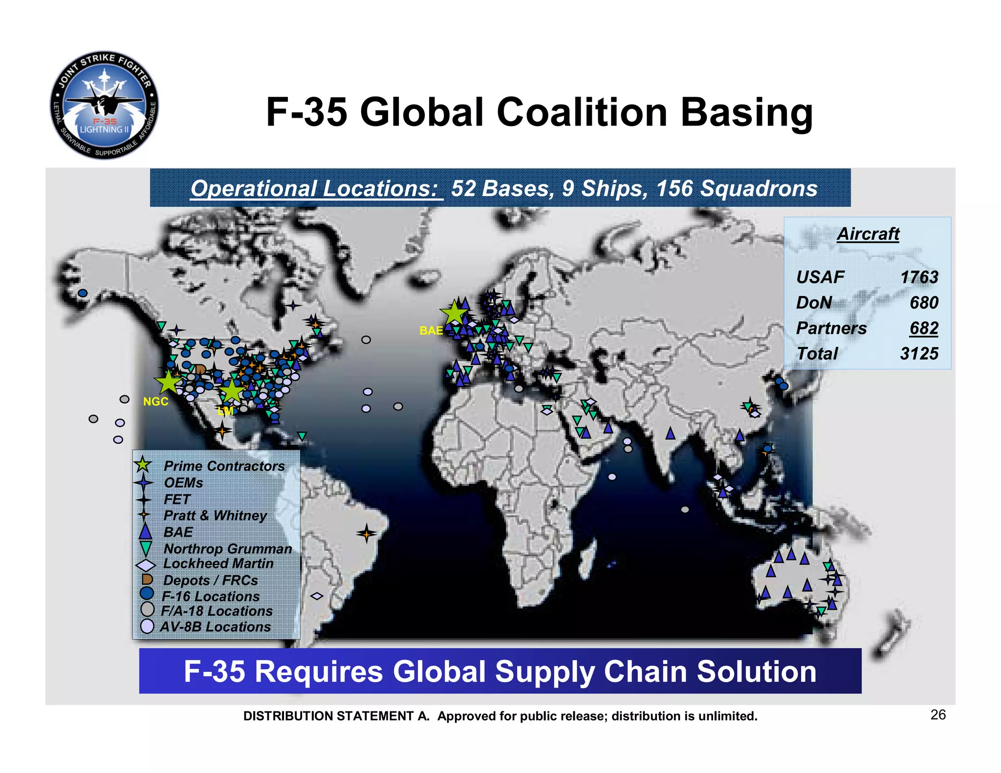 F-35 Global Coalition Basing
      Operational Locations: 52 Bases, 9 Ships, 156 Squadrons
                                                                                                     Aircraft

                                                                                                 USAF           1763
                                                                                                 DoN             680
                                        BAE                                                      Partners        682
                                                                                                 Total          3125

NGC
        LM



 Prime Contractors
 OEMs
 FET
 Pratt & Whitney
 BAE
 Northrop Grumman
 Lockheed Martin
 Depots / FRCs
 F-16 Locations
 F/A-18 Locations
 AV-8B Locations


      F-35 Requires Global Supply Chain Solution
             DISTRIBUTION STATEMENT A. Approved for public release; distribution is unlimited.                     26
 