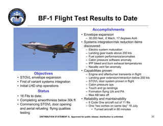 DISTRIBUTION STATEMENT A: Approved for public release; distribution is unlimited




              BF-1 Flight Test Results to Date
                                                                              Accomplishments
                                                                • Envelope expansion
                                                                      – 30,000 feet, .6 Mach, 17 degrees AoA
                                                                • Systems integration/risk reduction items
                                                                  discovered:
                                                                      –   Electric system maturation
                                                                      –   Landing gear loads above 200 kts
                                                                      –   Fuel system performance/anomalies
                                                                      –   Cabin pressure software anomaly
                                                                      –   IPP bleed and burn exhaust temperatures
                                                                      –   Nacelle vent fan anomaly
                                                                • Capabilities proven
            Objectives                                                –   Engine and afterburner transients in flight
• STOVL envelope expansion                                            –   Landing gear extension/retraction below 200 kts
• First of variant systems integration                                –   STOVL door system proven in flight
• Initial LHD ship operations                                         –   Cabin pressure ops
                                                                      –   Touch and go landings
              Status                                                  –   Formation flying UA and PA
• 16 Flts to date;                                                    –   Max AB take off
• Completing airworthiness below 30k ft                         • Reliability and maintainability
                                                                      – 6 Code One aircraft out of 11 flts
• Commencing STOVL door opening                                       – One “two sorties on same day” 18 July
  and aerial refueling flying qualities                                   • Turned aircraft in 90 minutes
  testing
               DISTRIBUTION STATEMENT A. Approved for public release; distribution is unlimited.                            20
 
