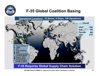 F-35 Global Coalition Basing
      Operational Locations: 52 Bases, 9 Ships, 156 Squadrons
                                                                                                     Aircraft

                                                                                                 USAF           1763
                                                                                                 DoN             680
                                        BAE                                                      Partners        682
                                                                                                 Total          3125

NGC
        LM



 Prime Contractors
 OEMs
 FET
 Pratt & Whitney
 BAE
 Northrop Grumman
 Lockheed Martin
 Depots / FRCs
 F-16 Locations
 F/A-18 Locations
 AV-8B Locations


      F-35 Requires Global Supply Chain Solution
             DISTRIBUTION STATEMENT A. Approved for public release; distribution is unlimited.                     26
 