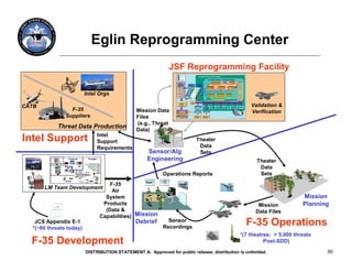 F 35 Production | PDF