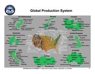 Global Production System
                     The Netherlands                                        Norway                               Canada
         Dutch Space
                         PHM Consortium                                                          Howmet                 Ben Marine
            Aeronamic                                              Kitron
                           Fokker - Elmo                                                         ASCO            DY4         Mindready
             DAP                                                                Applica
     TNO NLR              SP Aerospace                                                             FTG          Dishon         Cyclone
   Sun Electric                                                  Techni    Metronor            Megellan-Bristol               Honeywell Eng Sys
                        Brookx                                          Hexagon
    Dutch Aero                                                     Corena                                                 DRS Technologies
                      Axxiflex                                            Kongsberg                  Herou Devtek
                                                          Flextronics
          Eurocast    Fokker - Aerostructures                                                                                Avcorp
    Thales Cryogenics Thales Nederlands                             DNV EPM Technology                  CMC Electronics
                                                                                                                Magellan-Chicopee

             Denmark                                                                                           United Kingdom
Systematic Software Engineering                                                                                               BAE SYSTEMS
                                                                                                            Smiths
                   Terma                                                                                 Aerospace              Goodrich
    GPV
                   Maersk Logistics                                                                          Microfiltrex      Hamble Structures
 IFAD
                      Corena
HiQ Wise                                                                                                                          GKN
                                                                                                                  Helmut
                  Danish Aerotech                                                                         Integrated Sys.
        Bruel & Kjaer                                                                                                                 Martin Baker
                                                                                                                 Beaufort

    Samputensilli    Italy                                                                                         Australia
    Aermacchi
                  Cusinetti
    Alenia                                                                                                         Broens
                 Mecear                                                                                                      Levett
      York       Datamat                                                                          Micro LTD      Aerostaff
                                                                 Turkey                                                      Cablex
    Galileo       Marconi Sirio Panel
                   Piaggio                    Kalekalip                                         Varley             Metaltech   Ferra Engr.
      Aerea
                       Umbra                        Milsoft            Ayesas                                      Adecel       Lovitt
    Moog - SBC                                                                               BAE Australia
                         UoP                                                                                   GKN               Marand
       Oto Meleraia                              Havelsan        TAI             Aselsan
                           Logic                                                                  GPC
     Marconi Selenia                                                                                                   Hawker de Havilland
                          Magnaghi                     Mikes            ALP Aviation        Goodrich Services
       Segundo Mona                                                                                         Production Parts
                                                      Vestel       Gate Elektronik
                               DISTRIBUTION STATEMENT A. Approved for public release; distribution is unlimited.                                 8
 