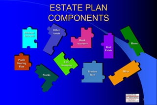 ESTATE PLAN
                     COMPONENTS
                          Other
     Business             Assets
     Interests
                                                Bank
                                               Accounts                             Home
                                                                     Real
                                                                    Estate


 Profit
Sharing                               Life
 Plan                              Insurance

                                                          Pension            IRAs
                 Stocks                                    Plan




                                                                                           3
 