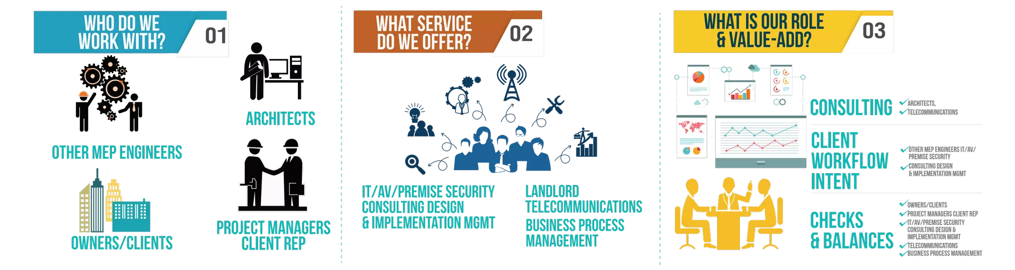 LANDLORD
TELECOMMUNICATIONS
BUSINESS PROCESS
MANAGEMENT
What service
do we offer?
Other mep eNGINEERS
aRCHITECTS
OWNERS/CLIENTS
Project Managers
Client Rep
Who do we
work with?
What is our role
& value-add?
What service
do we offer?
IT/AV/Premise Security
CONSULTING DESIGN
& IMPLEMENTATION MGMT CHECKS
& BALANCES
OWNERS/CLIENTS
Project Managers Client Rep
IT/AV/Premise sECurity
CONSULTING DESIGN &
IMPLEMENTATION MGMT
TELECOMMUNICATIONS
BUSINESS PROCESS MANAGEMENT
cONSULTING aRCHITECTS,
TELECOMMUNICATIONS
Other mep eNGINEERS IT/AV/
Premise sECurity
CONSULTING DESIGN
& IMPLEMENTATION MGmT
cLIENT
wORKFLOW
INTENT
 