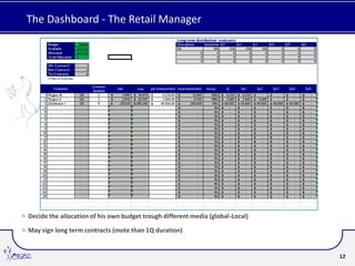 The Dashboard - The Retail Manager




Decide the allocation of his own budget trough different media (global-Local)

May sign long term contracts (mote than 1Q duration)


                                                                                12
 