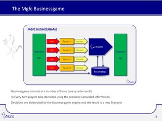 The Mgfc Businessgame


             MGFC BUSINESSGAME


                               info      Team 1    Decision

                                                                  ENGINE
                               info      Team 2    Decision
                  Scenario                                                        Scenario

                    Q1         info     Team 3     Decision                         Q2


                               info      Team 4    Decision
                                                                 Parametras




Businessgame consists in a number of turns (one quarter each)
In Every turn players take decisions using the scenario’s provided information.
Decisions are elaborated by the business-game engine and the result is a new Scenario



                                                                                             5
 
