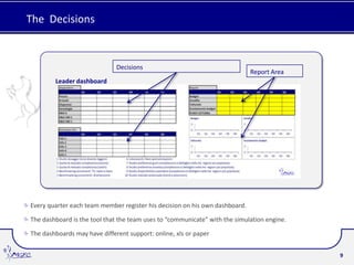 The Decisions


                              Decisions
                                                                             Report Area
        Leader dashboard




Every quarter each team member register his decision on his own dashboard.

The dashboard is the tool that the team uses to “communicate” with the simulation engine.

The dashboards may have different support: online, xls or paper


                                                                                            9
 