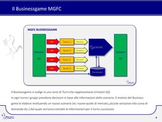 Il Businessgame MGFC


             MGFC BUSINESSGAME


                               info      Team 1     Decisioni

                                                                  ENGINE
                               info      Team 2     Decisioni
                  Scenario                                                          Scenario

                     Q1        info      Team 3     Decisioni                         Q2


                               info      Team 4     Decisioni
                                                                Parametri




Il Businessgame si svolge in una serie di Turni che rappresentano trimestri (Q)
In ogni turno i gruppi prendono decisioni in base alle informazioni dello scenario. Il motore del Business
game le elabora restituendo un nuovo scenario (es: nuove quote di mercato, piccole variazioni ella curva di
domanda etc.) dal quale verranno estratte le informazioni per il turno successivo

                                                                                                              4
 