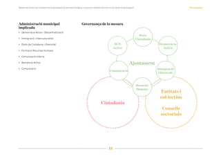 Mesura de govern per al foment de la participació diversa Slide 10