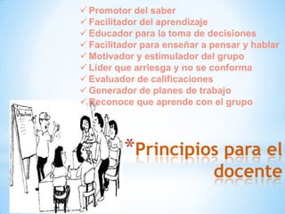 *Principios para el
docente
 Promotor del saber
 Facilitador del aprendizaje
 Educador para la toma de decisiones
 Facilitador para enseñar a pensar y hablar
 Motivador y estimulador del grupo
 Líder que arriesga y no se conforma
 Evaluador de calificaciones
 Generador de planes de trabajo
 Reconoce que aprende con el grupo
 
