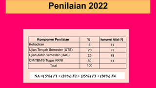 Penilaian 2022
Komponen Penilaian % Konversi Nilai (F)
Kehadiran 5 F1
Ujian Tengah Semester (UTS) 20 F2
Ujian Akhir Semester (UAS) 25 F3
CM/TBM/6 Tugas KKNI 50 F4
Total 100
 