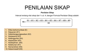 PENILAIAN SIKAP
Penilaian Sikap
Interval rentang nilai sikap dari 1 s.d. 4; dengan Formula Penilaian Sikap adalah:
𝐍𝐒 =
𝑬𝟏 + 𝑲𝟏 + 𝑲𝟐 + 𝑲𝟑 + 𝑲𝟒 + 𝑲𝟓 + 𝑲𝟔 + 𝑲𝟕 + 𝑲𝟖 + 𝑲𝟗
𝟏𝟎
1. Etika berkomunikasi (E)
2. Kejujuran (K1)
3. Kebertanggungjawaban (K2)
4. Kerjasama (K3)
5. Ketangguhan (K4)
6. Kepedulian (K5)
7. Kedisiplinan (K6)
8. Ketekunan (K7)
9. Kemandirian (K8)
10. Keberinisiatif (K9)
 
