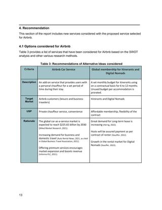 _________________________________________
13
4. Recommendation
This section of the report includes new services considered with the proposed service selected
for Airbnb.
4.1 Options considered for Airbnb
Table 3 provides a list of services that have been considered for Airbnb based on the SWOT
analysis and other various research methods.
Table 3: Recommendations of Alternative Ideas considered
Criteria Airbnb Car Service Global membership for Itinerants and
Digital Nomads
Description An add-on service that provides users with
a personal chauffeur for a set period of
time during their stay.
A set monthly budget for itinerants using
on a contractual basis for 6 to 12 months.
Unused budget per accommodation is
prorated.
Target
Market
Airbnb customers (leisure and business
travelers)
Itinerants and Digital Nomads
USP Private chauffeur service, convenience Affordable membership, flexibility of the
contract
Rationale The global car-as-a-service market is
expected to reach $225.65 billion by 2030
(Allied Market Research, 2021).
Increasing demand for business and
domestic travel (Auto Rental News, 2021, as cited
in Global Business Travel Association, 2021).
Offering premium services encourages
market expansion and boosts revenue
(Informa PLC, 2021).
Great demand for Long-term lease is
increasing (Herrig, 2022).
Hosts will be assured payment as per
contract of renter (Stauffer, 2022).
Growth in the rental market for Digital
Nomads (Stauffer, 2022).
 