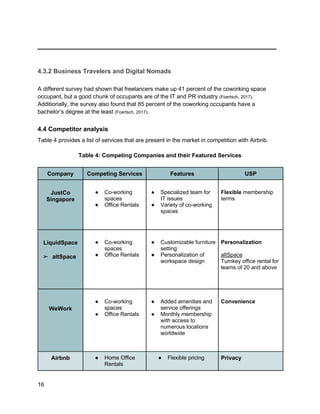 _________________________________________
16
4.3.2 Business Travelers and Digital Nomads
A different survey had shown that freelancers make up 41 percent of the coworking space
occupant, but a good chunk of occupants are of the IT and PR industry (Foertsch, 2017).
Additionally, the survey also found that 85 percent of the coworking occupants have a
bachelor’s degree at the least (Foertsch, 2017).
4.4 Competitor analysis
Table 4 provides a list of services that are present in the market in competition with Airbnb.
Table 4: Competing Companies and their Featured Services
Company Competing Services Features USP
JustCo
Singapore
● Co-working
spaces
● Office Rentals
● Specialized team for
IT issues
● Variety of co-working
spaces
Flexible membership
terms
LiquidSpace
➢ altSpace
● Co-working
spaces
● Office Rentals
● Customizable furniture
setting
● Personalization of
workspace design
Personalization
altSpace
Turnkey office rental for
teams of 20 and above
WeWork
● Co-working
spaces
● Office Rentals
● Added amenities and
service offerings
● Monthly membership
with access to
numerous locations
worldwide
Convenience
Airbnb ● Home Office
Rentals
● Flexible pricing Privacy
 