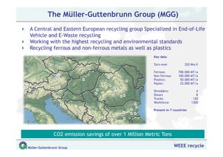 The Müller-Guttenbrunn Group (MGG)
 A Central and Eastern European recycling group Specialized in End-of-Life
 Vehicle and E-Waste recycling
 Working with the highest recycling and environmental standards
 Recycling ferrous and non-ferrous metals as well as plastics
                                                         Key data

                                                         Turn-over           320 Mio €

                                                         Ferrous:        700.000 MT/a
                                                         Non-Ferrous     100.000 MT/a
                                                         Plastics:        50.000 MT/a
                                                         Papier:          25.000 MT/a

                                                         Shredders:                  4
                                                         Shears                      8
                                                         Trucks:                   130
                                                         Workforce:               1300

                                                         Present in 7 countries




               CO2 emission savings of over 1 Million Metric Tons

Müller-Guttenbrunn Group                                               WEEE recycle
 