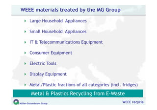 WEEE materials treated by the MG Group

        Large Household Appliances

        Small Household Appliances

        IT & Telecommunications Equipment

        Consumer Equipment

        Electric Tools

        Display Equipment

        Metal/Plastic fractions of all categories (incl. fridges)

         Metal & Plastics Recycling from E-Waste
Müller-Guttenbrunn Group                                WEEE recycle
 