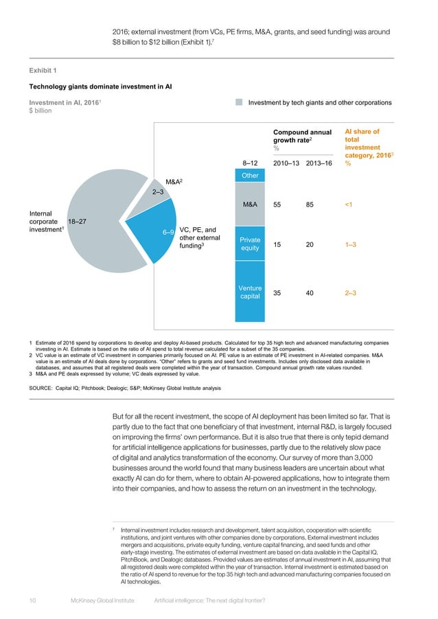 McKinsey ARTIFICIAL INTELLIGENCE THE NEXT DIGITAL FRONTIER?