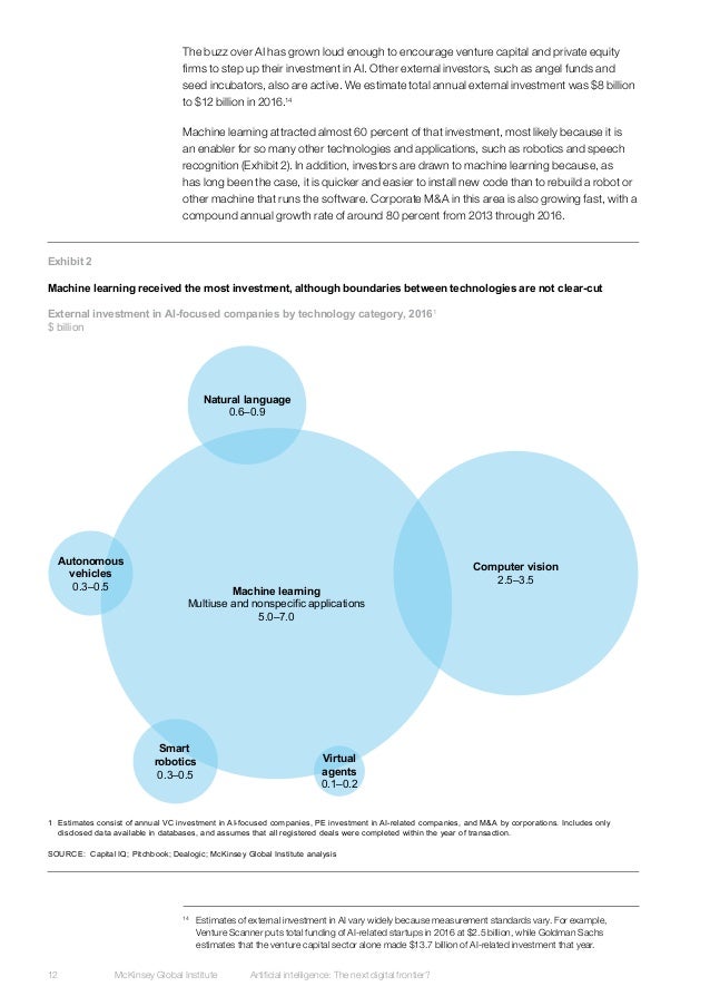 McKinsey ARTIFICIAL INTELLIGENCE THE NEXT DIGITAL FRONTIER?