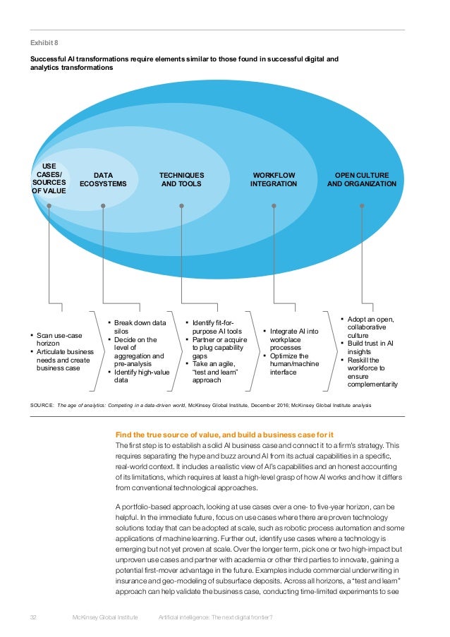 McKinsey ARTIFICIAL INTELLIGENCE THE NEXT DIGITAL FRONTIER?