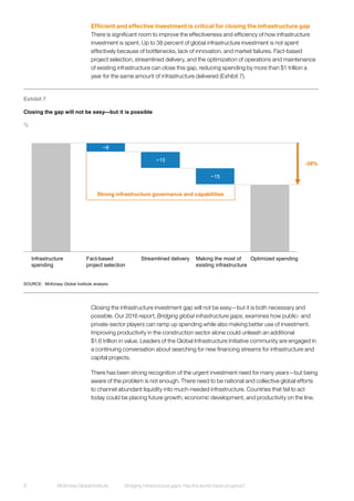 Mgi bridging-infrastructure-gaps-discussion-paper | PDF