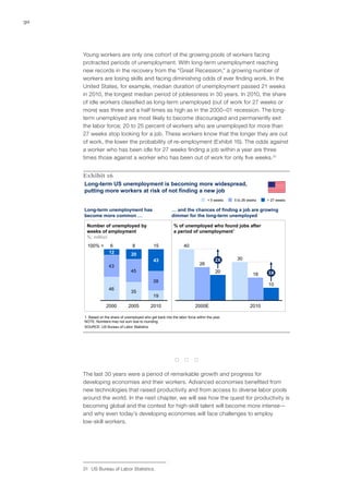 30




     Young workers are only one cohort of the growing pools of workers facing
     protracted periods of unemployment. With long-term unemployment reaching
     new records in the recovery from the “Great Recession,” a growing number of
     workers are losing skills and facing diminishing odds of ever finding work. In the
     United States, for example, median duration of unemployment passed 21 weeks
     in 2010, the longest median period of joblessness in 30 years. In 2010, the share
     of idle workers classified as long-term unemployed (out of work for 27 weeks or
     more) was three and a half times as high as in the 2000–01 recession. The long-
     term unemployed are most likely to become discouraged and permanently exit
     the labor force; 20 to 25 percent of workers who are unemployed for more than
     27 weeks stop looking for a job. These workers know that the longer they are out
     of work, the lower the probability of re-employment (Exhibit 16). The odds against
     a worker who has been idle for 27 weeks finding a job within a year are three
     times those against a worker who has been out of work for only five weeks.31


     Exhibit 16
     Long-term US unemployment is becoming more widespread,
     putting more workers at risk of not finding a new job
                                                                                  < 5 weeks   5 to 26 weeks   > 27 weeks

     Long-term unemployment has                            … and the chances of finding a job are growing
     become more common …                                  dimmer for the long-term unemployed

      Number of unemployed by                               % of unemployed who found jobs after
      weeks of employment                                   a period of unemployment1
      %; million
       100% =        6            8            15                 40
                    12            20
                                               43                                     2X       30
                    43                                                       26
                                 45                                                   20                      3X
                                                                                                        18
                                               38
                                                                                                              10
                    46
                                 35
                                               19

                  2000          2005          2010                        2000E                        2010

     1 Based on the share of unemployed who get back into the labor force within the year.
     NOTE: Numbers may not sum due to rounding.
     SOURCE: US Bureau of Labor Statistics




                                                             *     *     *

     The last 30 years were a period of remarkable growth and progress for
     developing economies and their workers. Advanced economies benefited from
     new technologies that raised productivity and from access to diverse labor pools
     around the world. In the next chapter, we will see how the quest for productivity is
     becoming global and the contest for high‑skill talent will become more intense—
     and why even today’s developing economies will face challenges to employ
     low‑skill workers.




     31	 US Bureau of Labor Statistics.
 